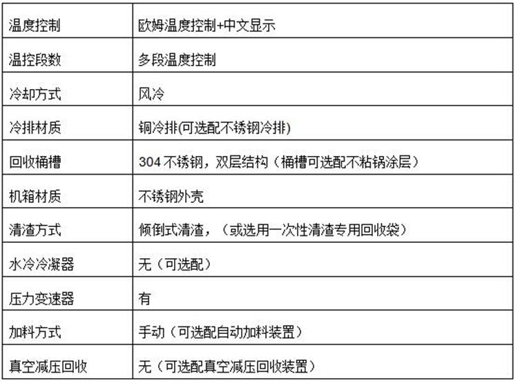 T40防爆溶劑回收機參數(shù)2