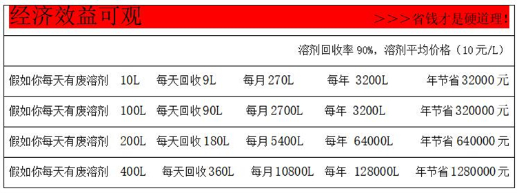 T400防爆溶劑回收機(jī)參數(shù)2