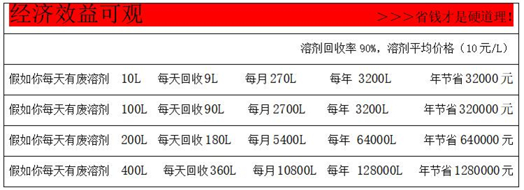 T20防爆溶劑回收機參數(shù)2