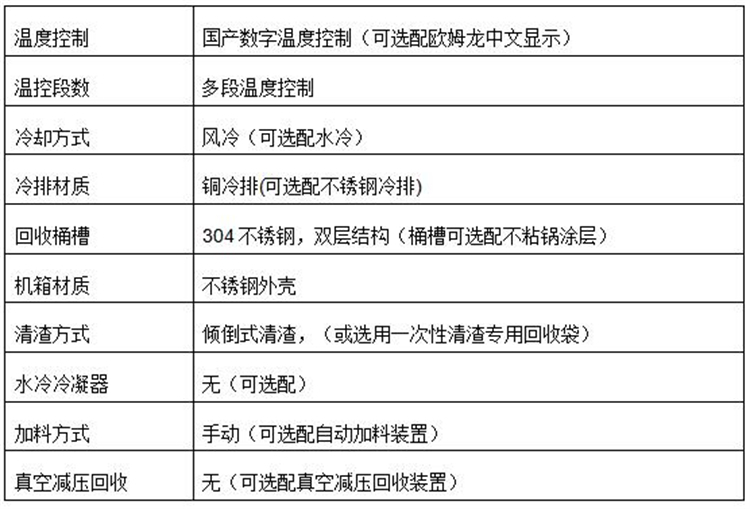 T125防爆溶劑回收機(jī)參數(shù)1