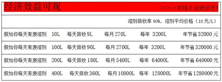 T60防爆溶劑回收機(jī)參數(shù)2