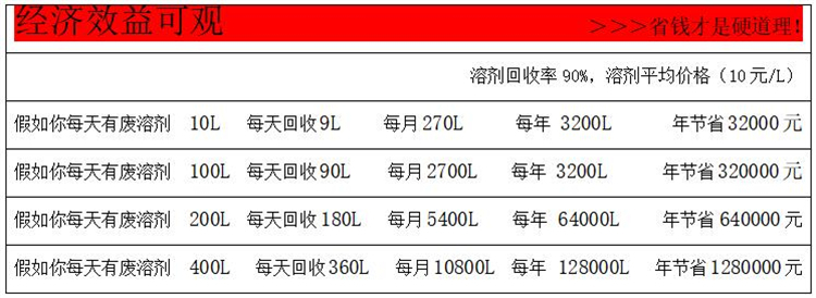 T125防爆溶劑回收機(jī)參數(shù)2