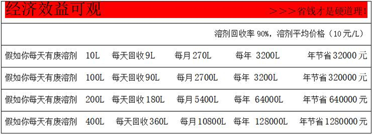 T80(90)防爆溶劑回收機(jī)參數(shù)2