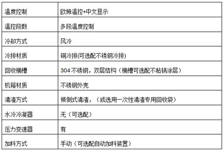 T250防爆溶劑回收機參數(shù)1