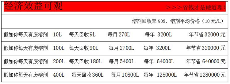 T40防爆溶劑回收機參數(shù)2